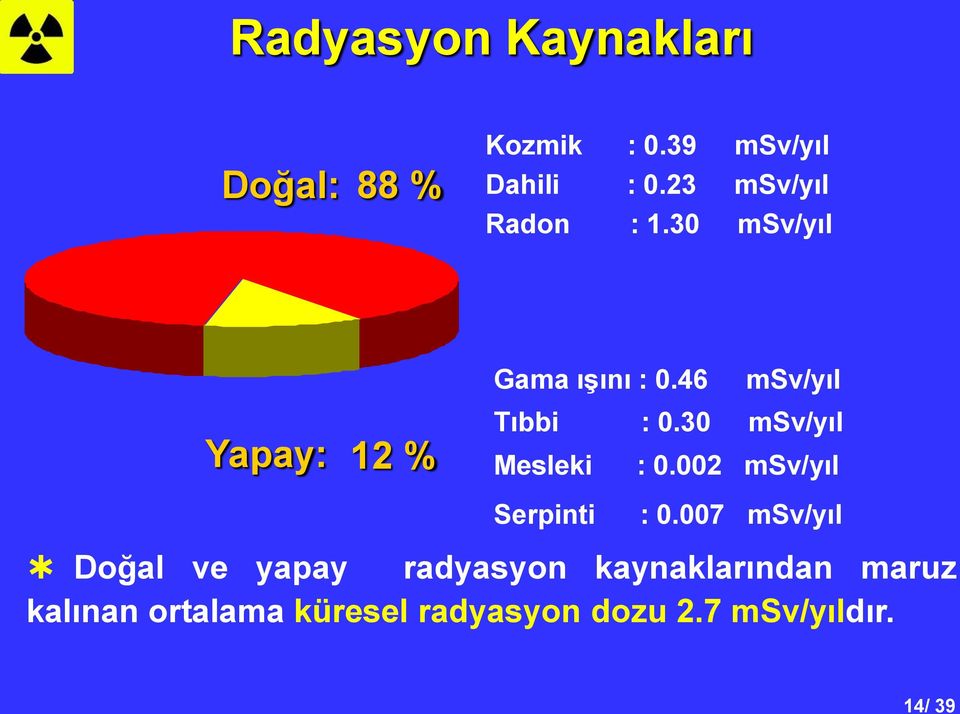 46 msv/yıl Tıbbi : 0.30 msv/yıl Mesleki : 0.002 msv/yıl Serpinti : 0.