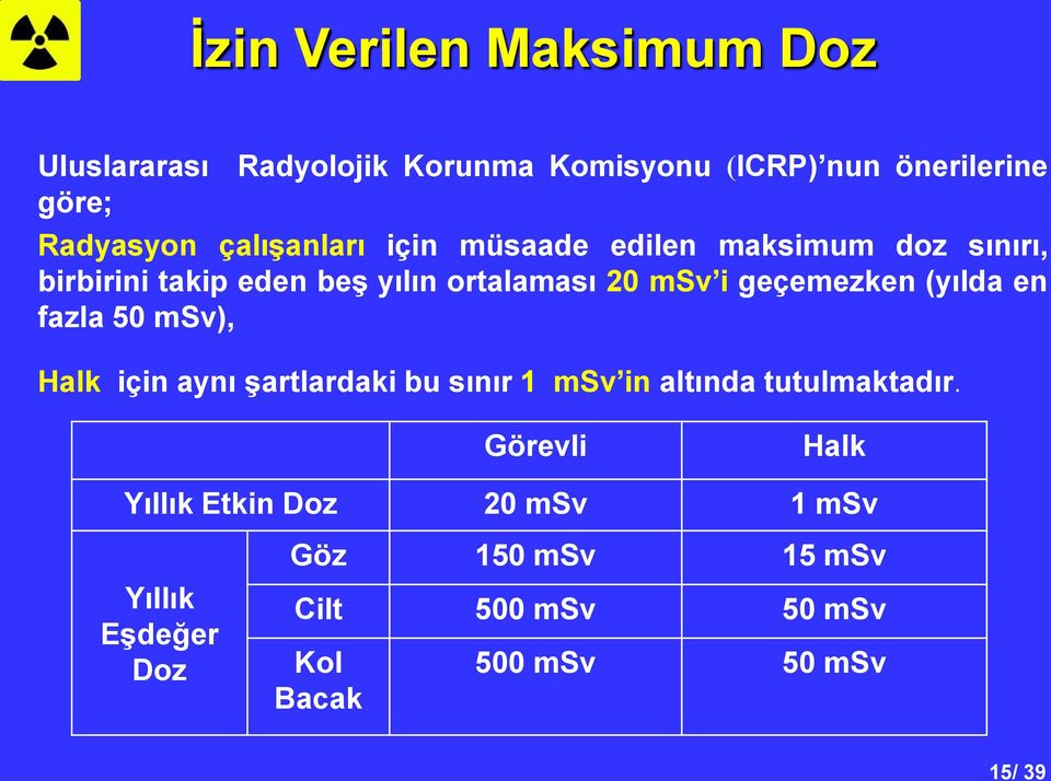 geçemezken (yılda en fazla 50 msv), Halk için aynı Ģartlardaki bu sınır 1 msv in altında tutulmaktadır.