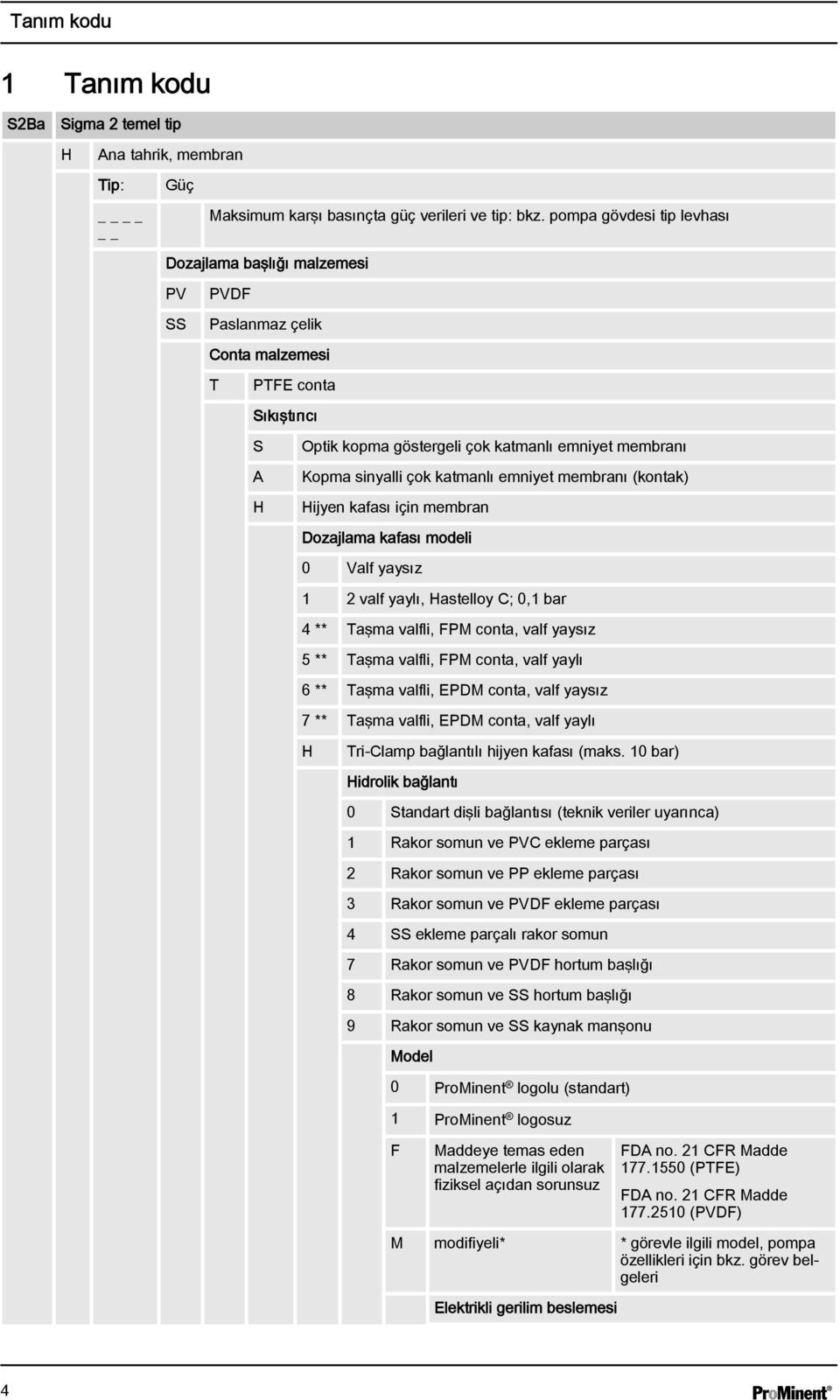 katmanlı emniyet membranı (kontak) Hijyen kafası için membran Dozajlama kafası modeli 0 Valf yaysız 1 2 valf yaylı, Hastelloy C; 0,1 bar 4 ** Taşma valfli, FPM conta, valf yaysız 5 ** Taşma valfli,