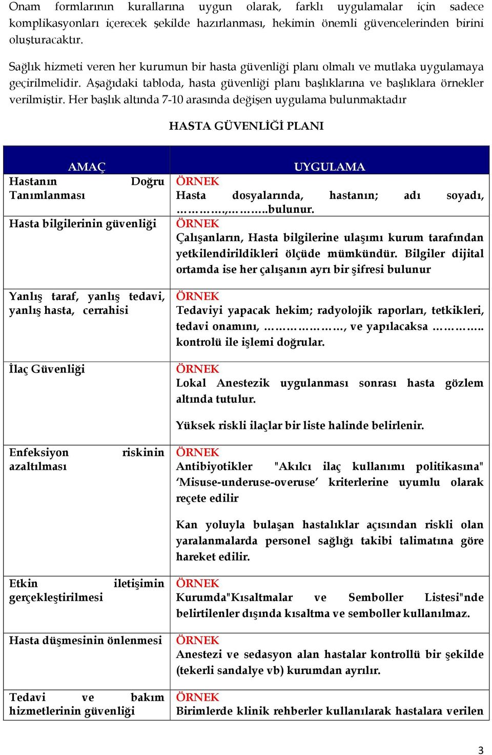 Her başlık altında 7-10 arasında değişen uygulama bulunmaktadır HASTA GÜVENLİĞİ PLANI AMAÇ Hastanın Tanımlanması Doğru Hasta bilgilerinin güvenliği Yanlış taraf, yanlış tedavi, yanlış hasta,