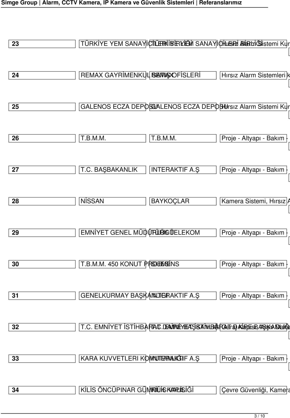 Ş Proje - Altyapı - Bakım - O 8 NİSSAN BAYKOÇLAR Kamera Sistemi, Hırsız A 9 EMNİYET GENEL MÜDÜRLÜGÜ TÜRK TELEKOM Proje - Altyapı - Bakım - O 30 T.B.M.M. 450 KONUT PROJESİ SIEMENS Proje - Altyapı - Bakım - O 31 GENELKURMAY BAŞKANLIGI INTERAKTIF A.