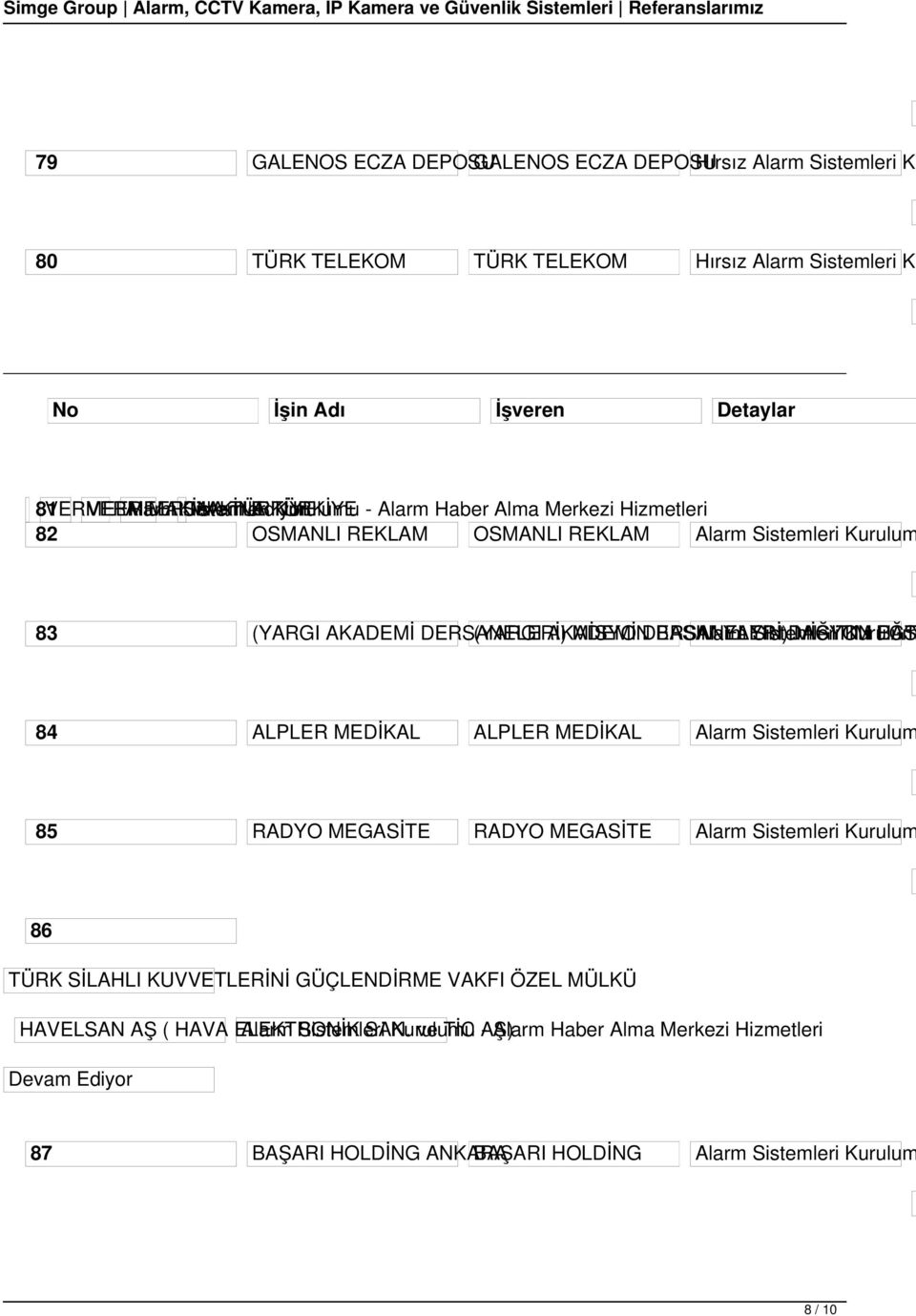 DERSANELERİ) BASIM Alarm YAYIN Sistemleri DAĞITIM MİSYON Kurulum EĞT BAS 84 ALPLER MEDİKAL ALPLER MEDİKAL Alarm Sistemleri Kurulum 85 RADYO MEGASİTE RADYO MEGASİTE Alarm Sistemleri Kurulum 86 TÜRK