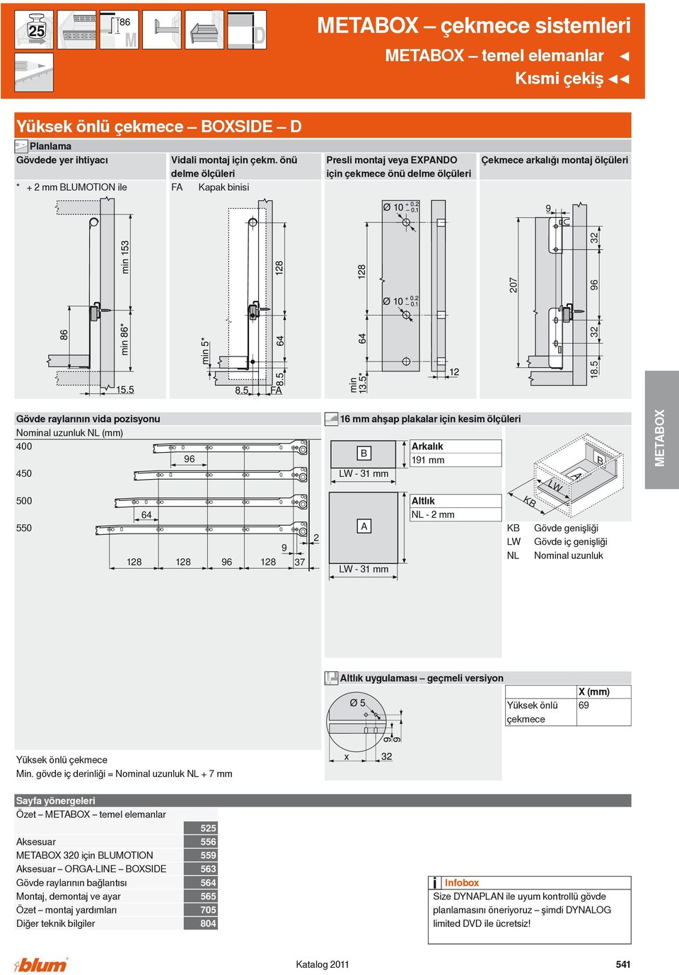 5 32 207 96 32 Gövde raylarının vida pozisyonu Nominal uzunluk NL (mm) 400 450 96 6 mm ahşap plakalar için kesim ölçüleri - 3 mm rkalık 9 mm 500 550 64 28 28 96 28 9 37 2-3 mm ltlık NL - 2 mm K NL K