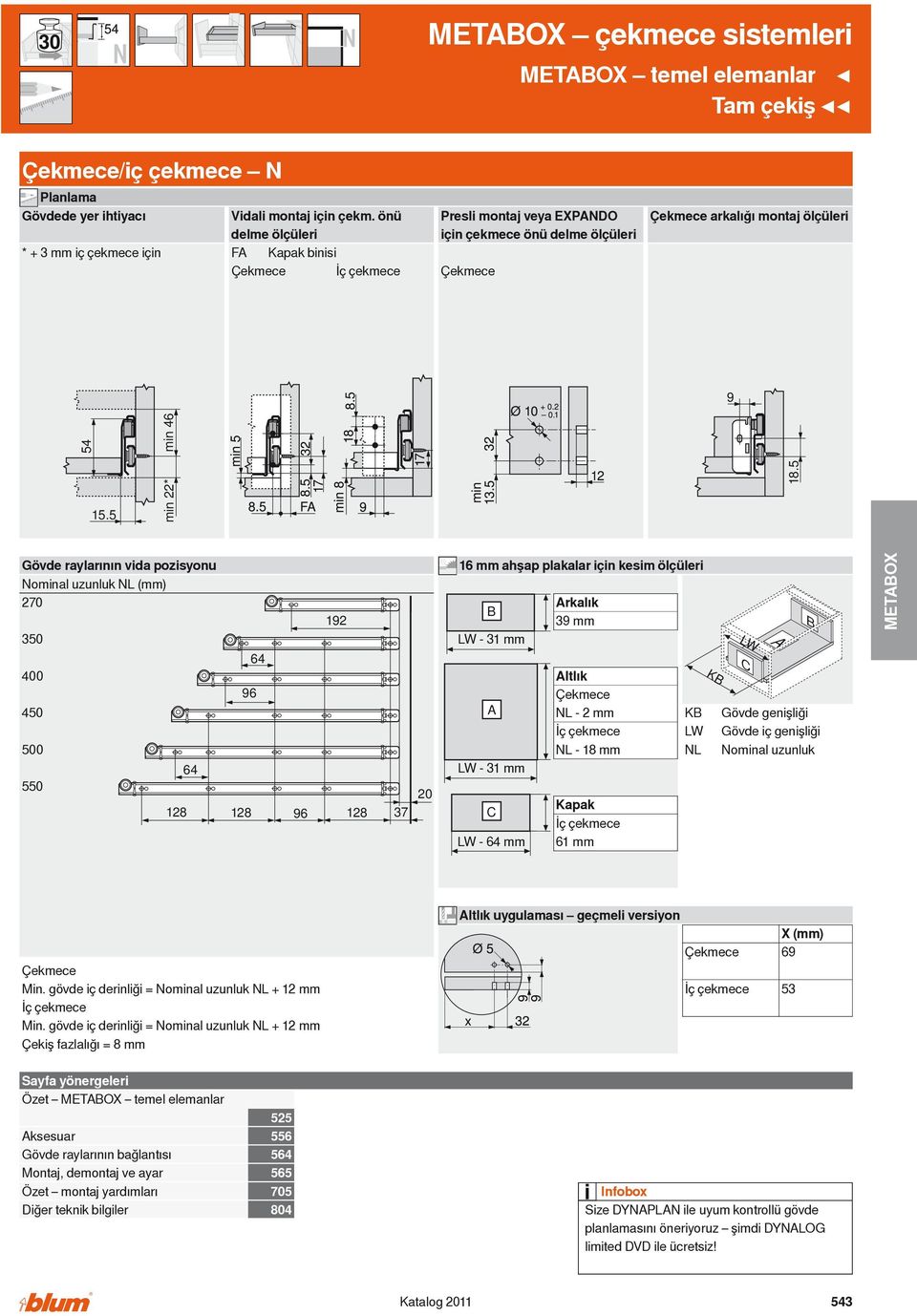 5 Gövde raylarının vida pozisyonu Nominal uzunluk NL (mm) 270 350 400 450 500 550 64 96 64 28 28 96 92 28 37 20 6 mm ahşap plakalar için kesim ölçüleri - 3 mm - 3 mm - 64 mm rkalık 39 mm ltlık NL - 2