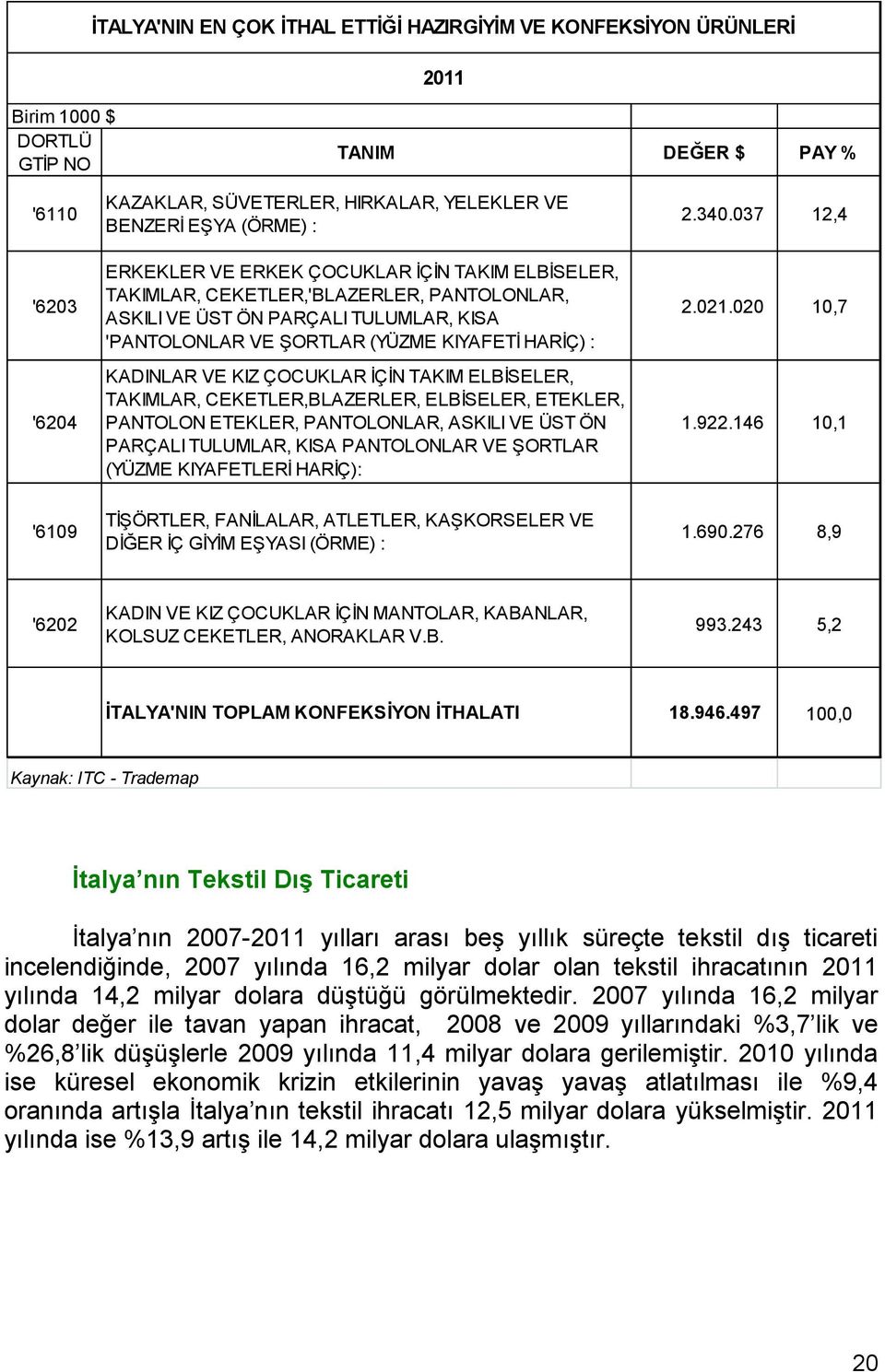 VE KIZ ÇOCUKLAR İÇİN TAKIM ELBİSELER, TAKIMLAR, CEKETLER,BLAZERLER, ELBİSELER, ETEKLER, PANTOLON ETEKLER, PANTOLONLAR, ASKILI VE ÜST ÖN PARÇALI TULUMLAR, KISA PANTOLONLAR VE ŞORTLAR (YÜZME