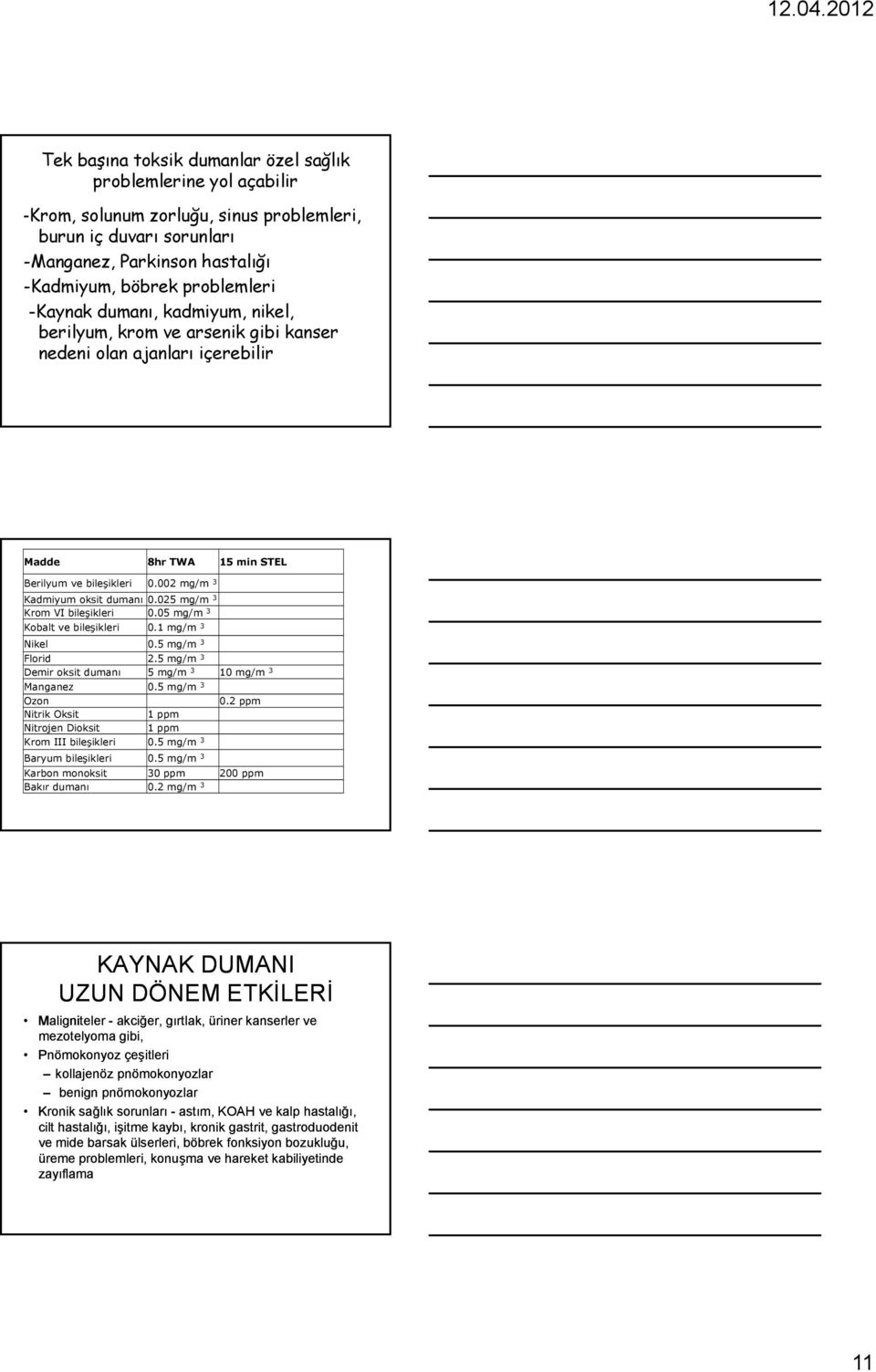 025 mg/m 3 Krom VI bileşikleri 0.05 mg/m 3 Kobalt ve bileşikleri 0.1 mg/m 3 Nikel 0.5 mg/m 3 Florid 2.5 mg/m 3 Demir oksit dumanı 5 mg/m 3 10 mg/m 3 Manganez 05 0.