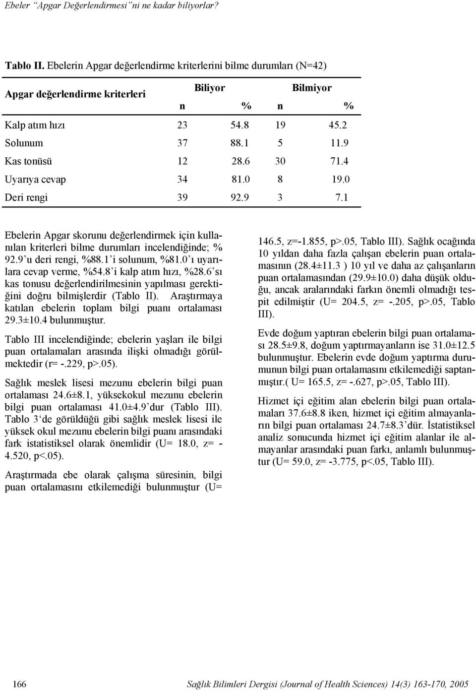 4 Uyarıya cevap 34 81.0 8 19.0 Deri rengi 39 92.9 3 7.1 Ebelerin Apgar skorunu değerlendirmek için kullanılan kriterleri bilme durumları incelendiğinde; % 92.9 u deri rengi, %88.1 i solunum, %81.