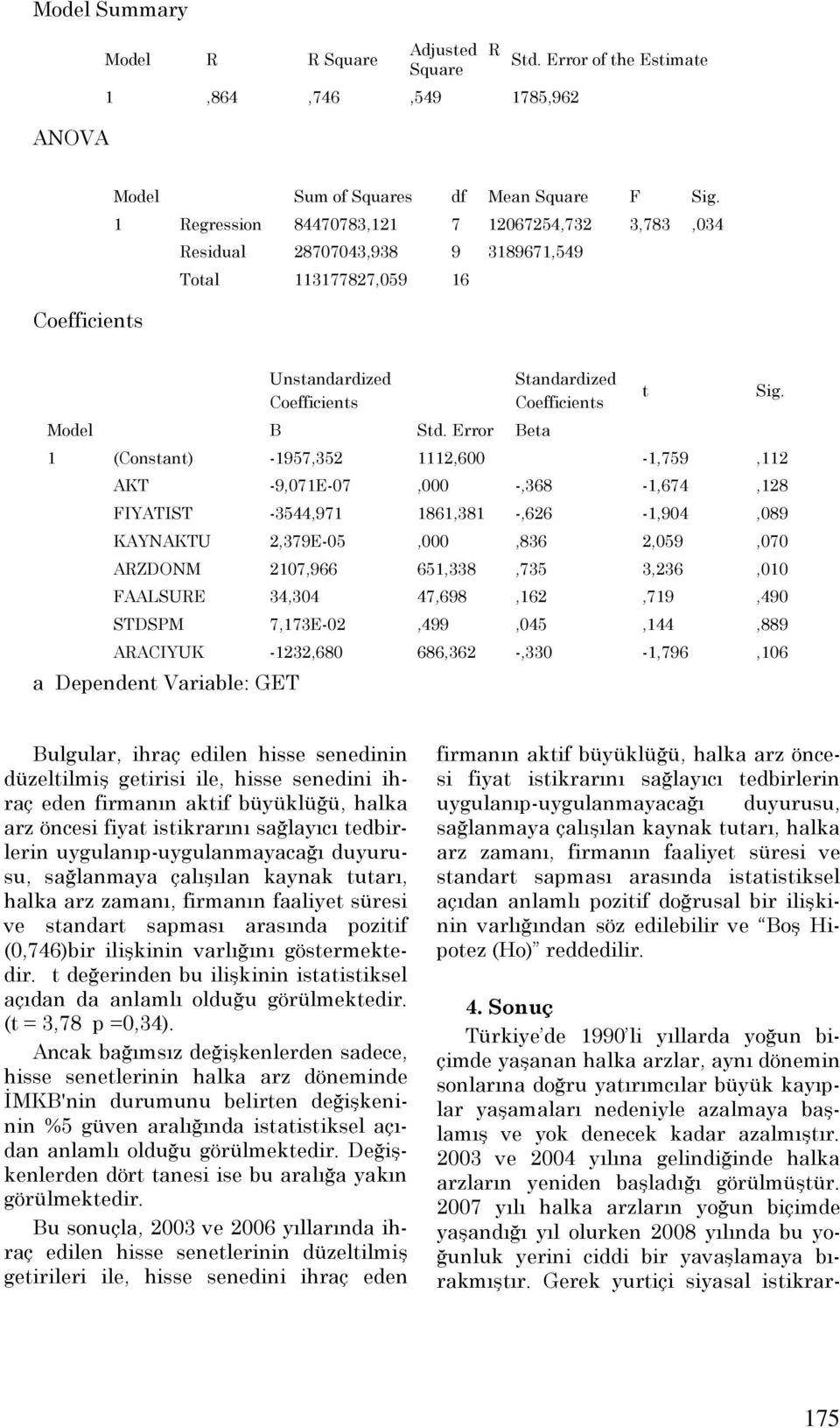 Error Beta Standardized Coefficients 1 (Constant) -1957,352 1112,600-1,759,112 AKT -9,071E-07,000 -,368-1,674,128 FIYATIST -3544,971 1861,381 -,626-1,904,089 KAYNAKTU 2,379E-05,000,836 2,059,070