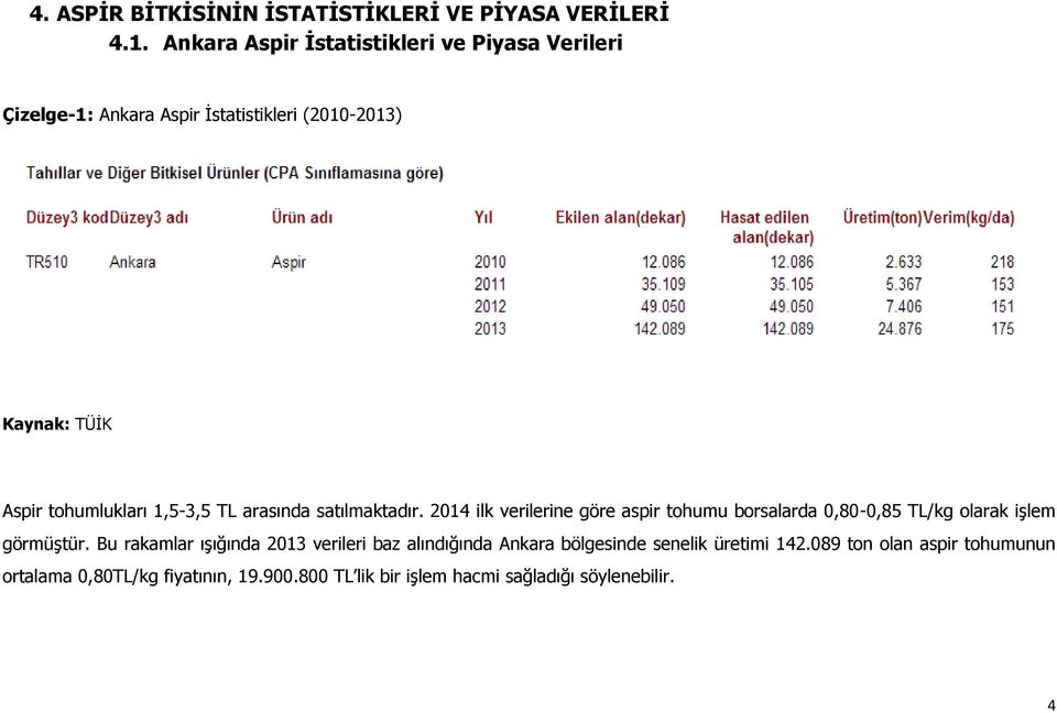 1,5-3,5 TL arasında satılmaktadır. 2014 ilk verilerine göre aspir tohumu borsalarda 0,80-0,85 TL/kg olarak işlem görmüştür.