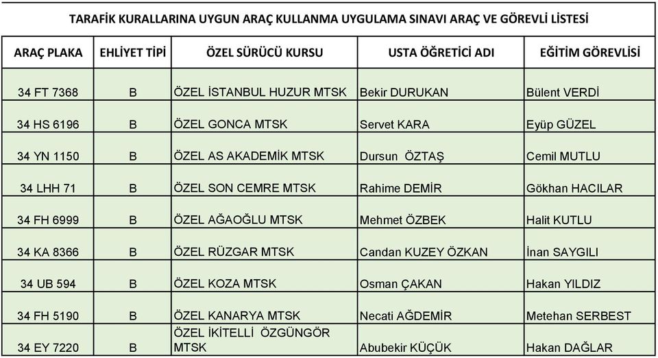 B ÖZEL SON CEMRE MTSK Rahime DEMİR Gökhan HACILAR FH B ÖZEL AĞAOĞLU MTSK Mehmet ÖZBEK Halit KUTLU KA B ÖZEL RÜZGAR MTSK Candan KUZEY ÖZKAN İnan SAYGILI UB