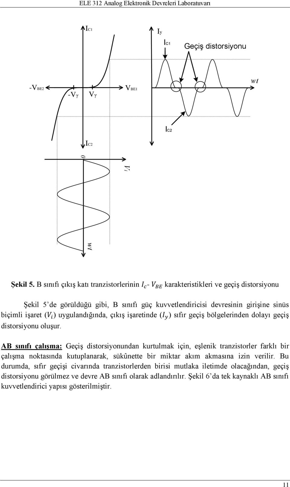 uygulandığında, çıkış işaretinde ( ) sıfır geçiş bölgelerinden dolayı geçiş distorsiyonu oluşur.