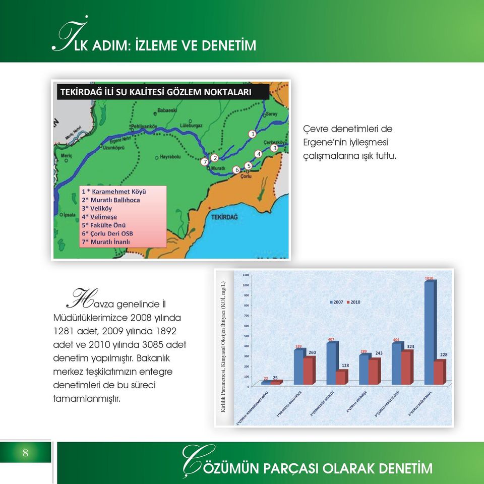 3085 adet denetim yapılmıştır.