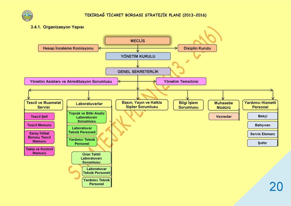 Temsilcisi Tescil ve Muamelat Servisi Laboratuvarlar Basın, Yayın ve Halkla İlişiler Sorumlusu Bilgi İşlem Sorumlusu Muhasebe Müdürü Yardımcı Hizmetli Personel