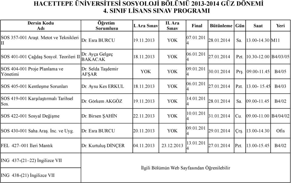 5 B/05 06.01.201 SOS 05-001 Kentleşme Sorunları Dr. Aysu Kes ERKUL 18.11.2013 YOK 27.01.201 Pzt. 13.00-15.5 B/03 SOS 19-001 Karşılaştırmalı Tarihsel Sos. 1.01.201 Dr. Görkem AKGÖZ 19.11.2013 YOK 28.