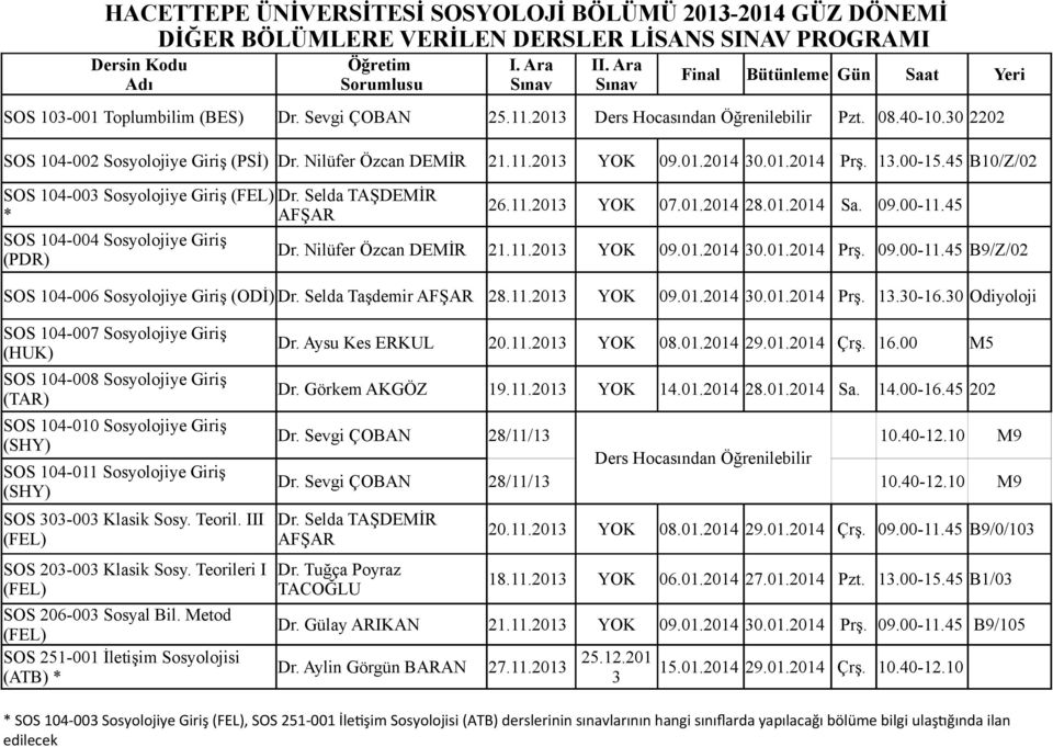 5 B10/Z/02 SOS 10-003 Sosyolojiye Giriş * SOS 10-00 Sosyolojiye Giriş (PDR) Dr. Selda TAŞDEMİR 26.11.2013 YOK 07.01.201 28.01.201 Sa. 09.00-11.5 Dr. Nilüfer Özcan DEMİR 21.11.2013 YOK 09.01.201 30.01.201 Prş.