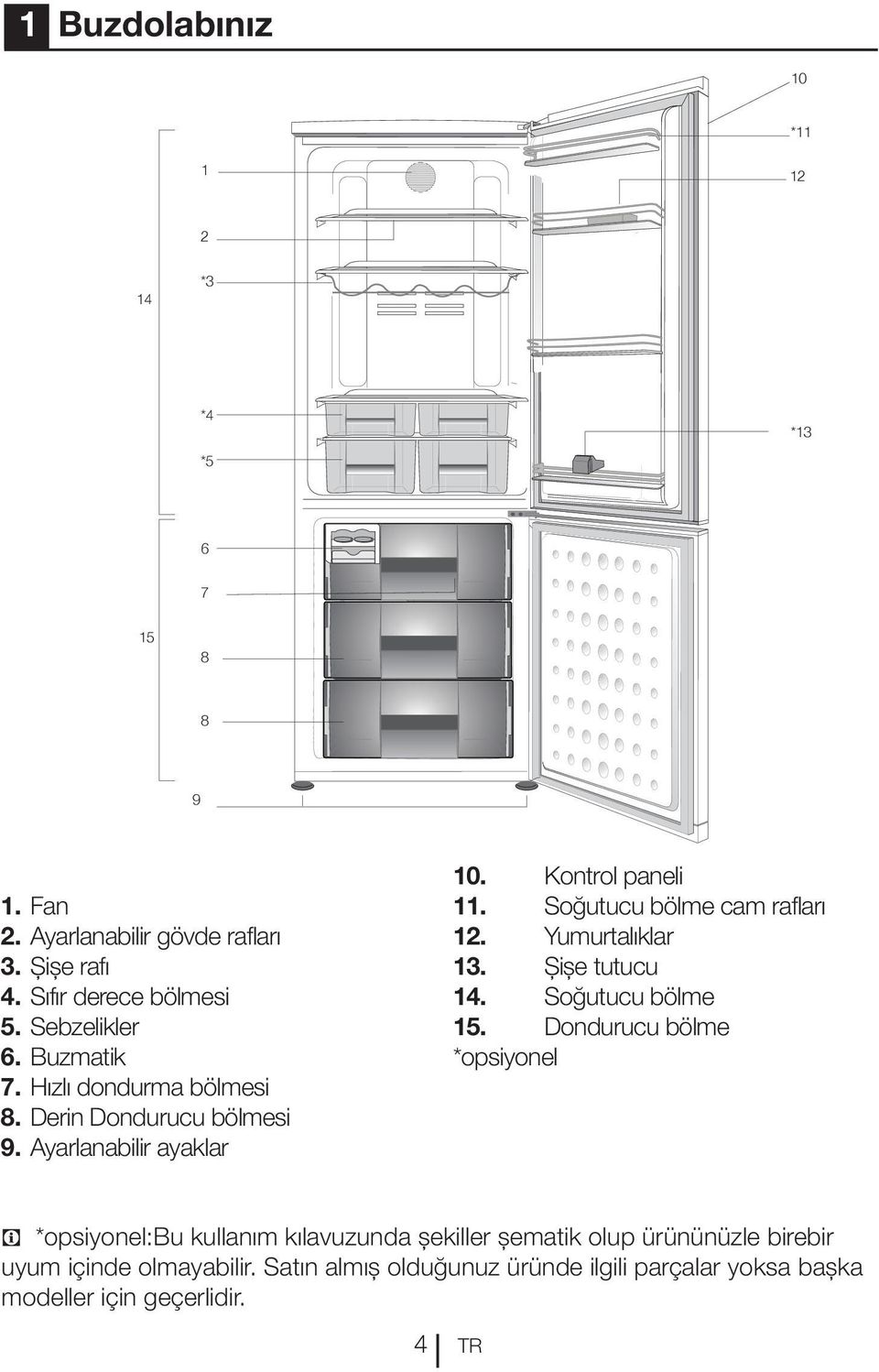 Soğutucu bölme cam rafları 12. Yumurtalıklar 13. Şişe tutucu 14. Soğutucu bölme 15.