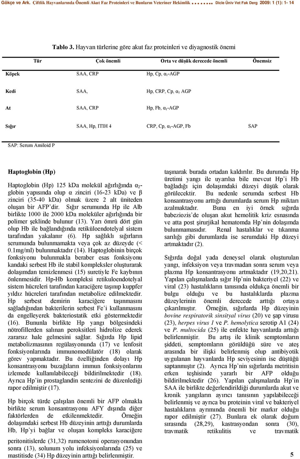 α 1 -AGP Sığır SAA, Hp, ITIH 4 CRP, Cp, α 1 -AGP, Fb SAP SAP: Serum Amiloid P Haptoglobin (Hp) Haptoglobin (Hp) 125 kda molekül ağırlığında α 2 - globin yapısında olup α zinciri (16-23 kda) ve β