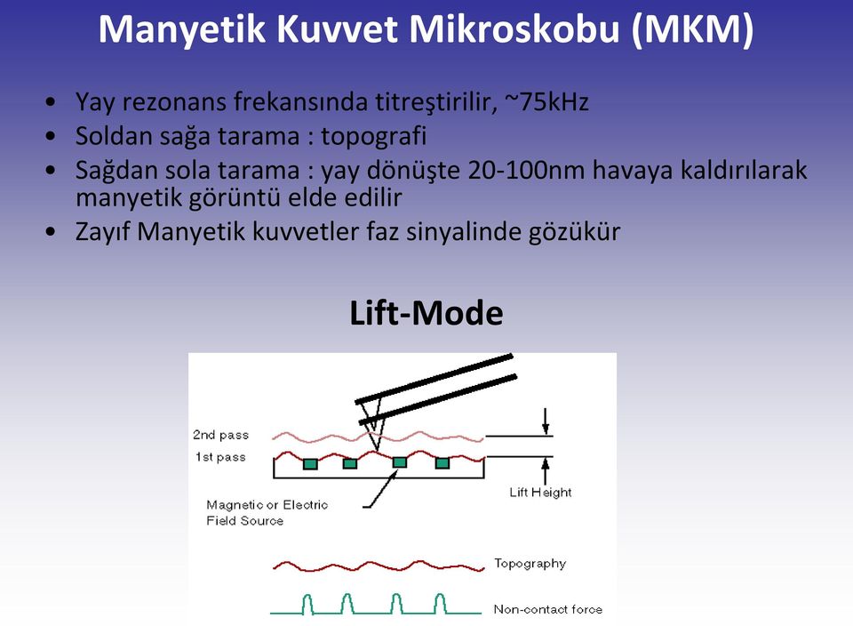 tarama : yay dönüşte 20-100nm havaya kaldırılarak manyetik