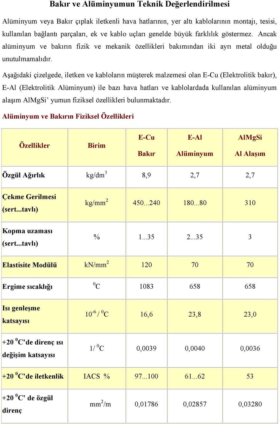 Aşağıdaki çizelgede, iletken ve kabloların müşterek malzemesi olan E-Cu (Elektrolitik bakır), E-Al (Elektrolitik Alüminyum) ile bazı hava hatları ve kablolardada kullanılan alüminyum alaşım AlMgSi