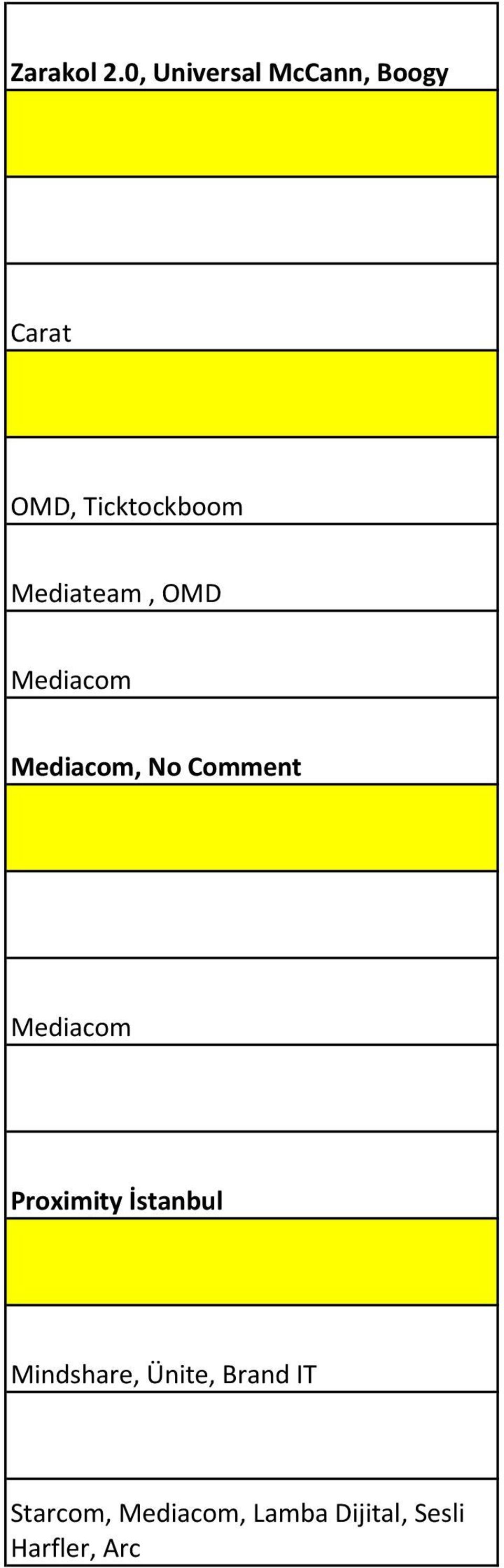 Mediateam, OMD Mediacom Mediacom, No Comment Mediacom