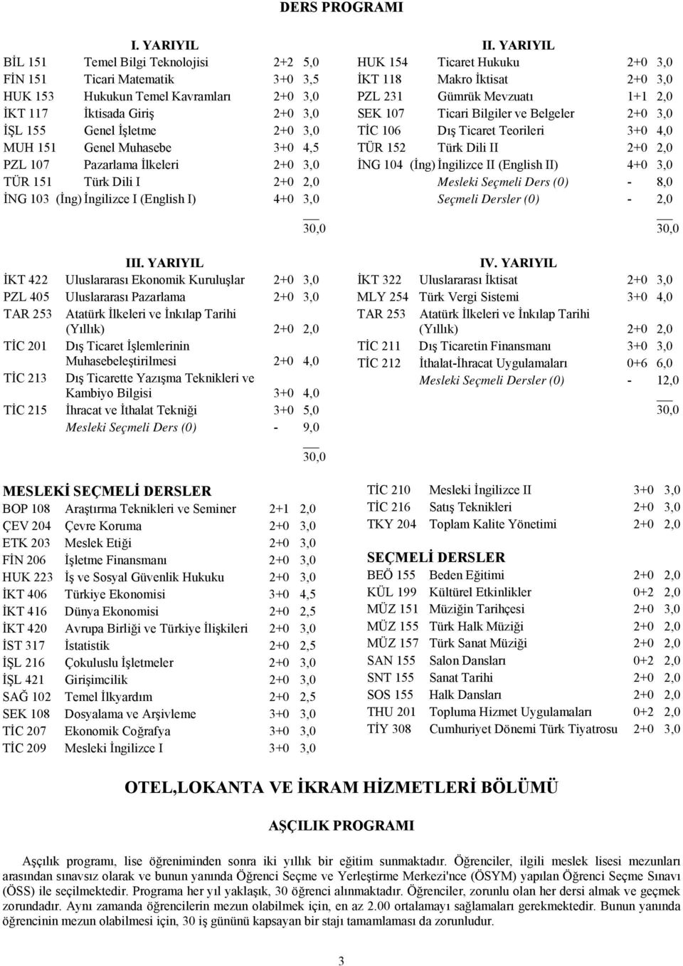 Muhasebe 3+0 4,5 PZL 107 Pazarlama İlkeleri 2+0 3,0 TÜR 151 Türk Dili I 2+0 2,0 İNG 103 (İng) İngilizce I (English I) 4+0 3,0 III.