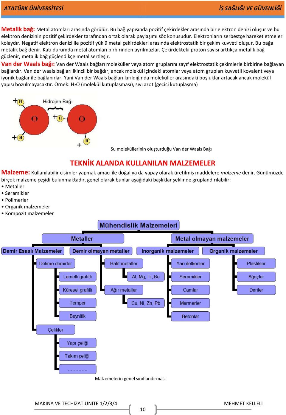 Elektronların serbestçe hareket etmeleri kolaydır. Negatif elektron denizi ile pozitif yüklü metal çekirdekleri arasında elektrostatik bir çekim kuvveti oluşur. Bu bağa metalik bağ denir.