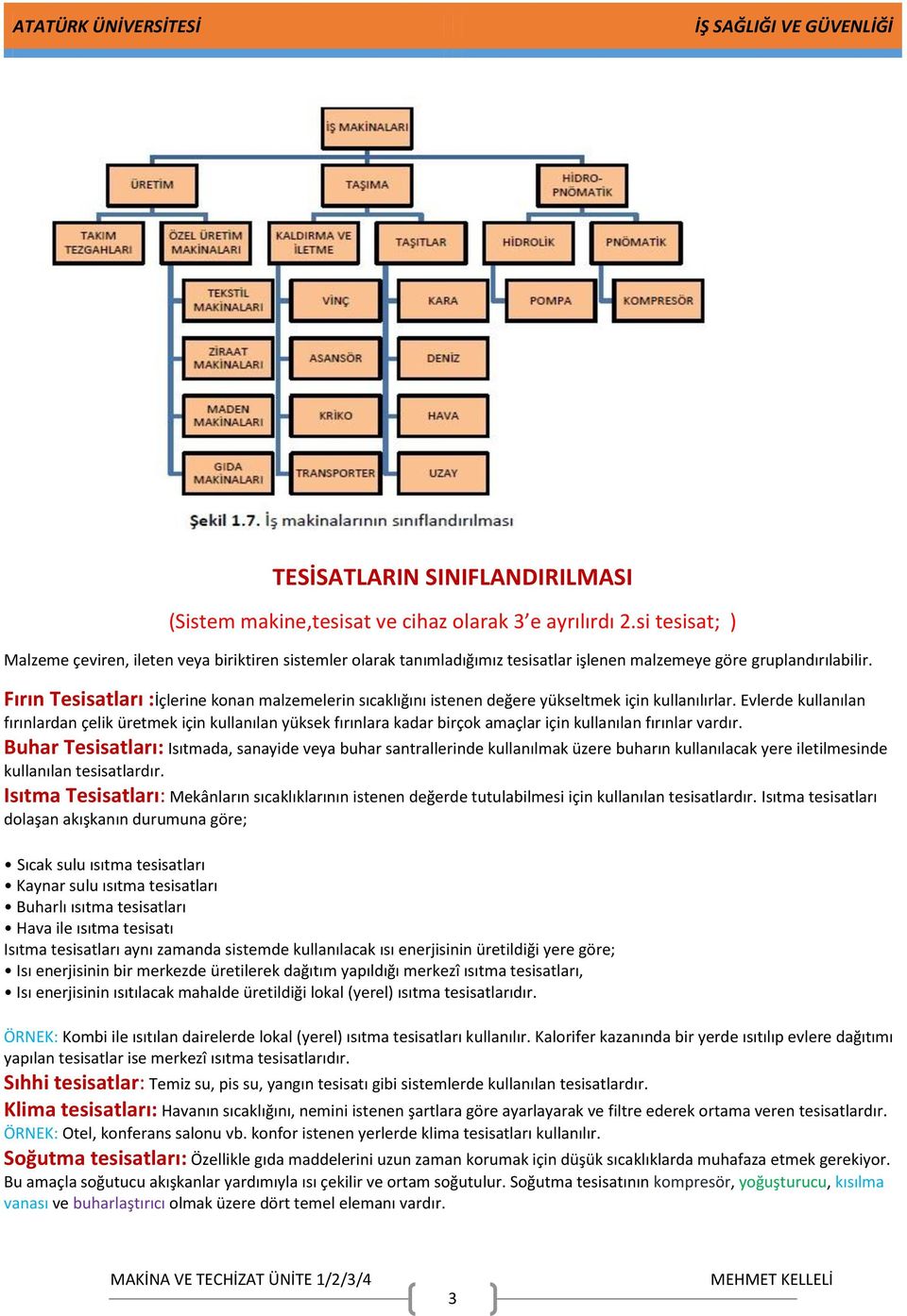 Fırın Tesisatları :İçlerine konan malzemelerin sıcaklığını istenen değere yükseltmek için kullanılırlar.