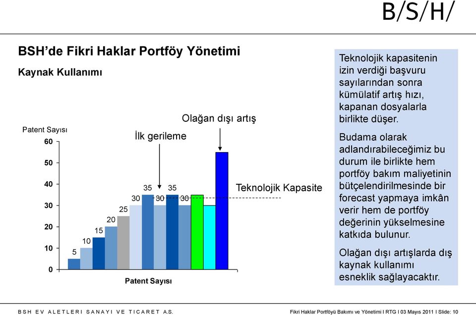 Budama olarak adlandırabileceğimiz bu durum ile birlikte hem portföy bakım maliyetinin bütçelendirilmesinde bir forecast yapmaya imkân verir hem de