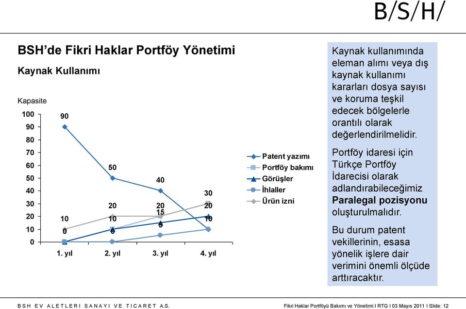 teşkil edecek bölgelerle orantılı olarak değerlendirilmelidir.