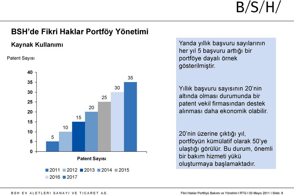 Yıllık başvuru sayısının nin altında olması durumunda bir patent vekil firmasından destek alınması daha ekonomik olabilir.