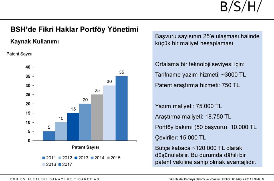 750 TL Yazım maliyeti: 75.000 TL Araştırma maliyeti: 18.750 TL Portföy bakımı (50 başvuru):.000 TL Çeviriler: 15.000 TL Bütçe kabaca ~1.