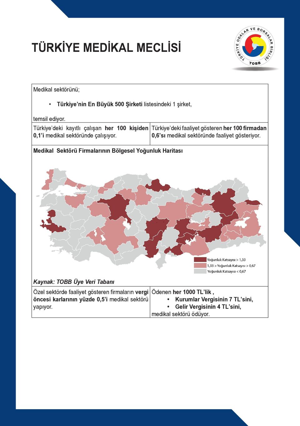 Medikal Sektörü Firmalarının Bölgesel Yoğunluk Haritası Türkiye deki faaliyet gösteren her 100 firmadan 0,6 sı medikal sektöründe faaliyet gösteriyor.