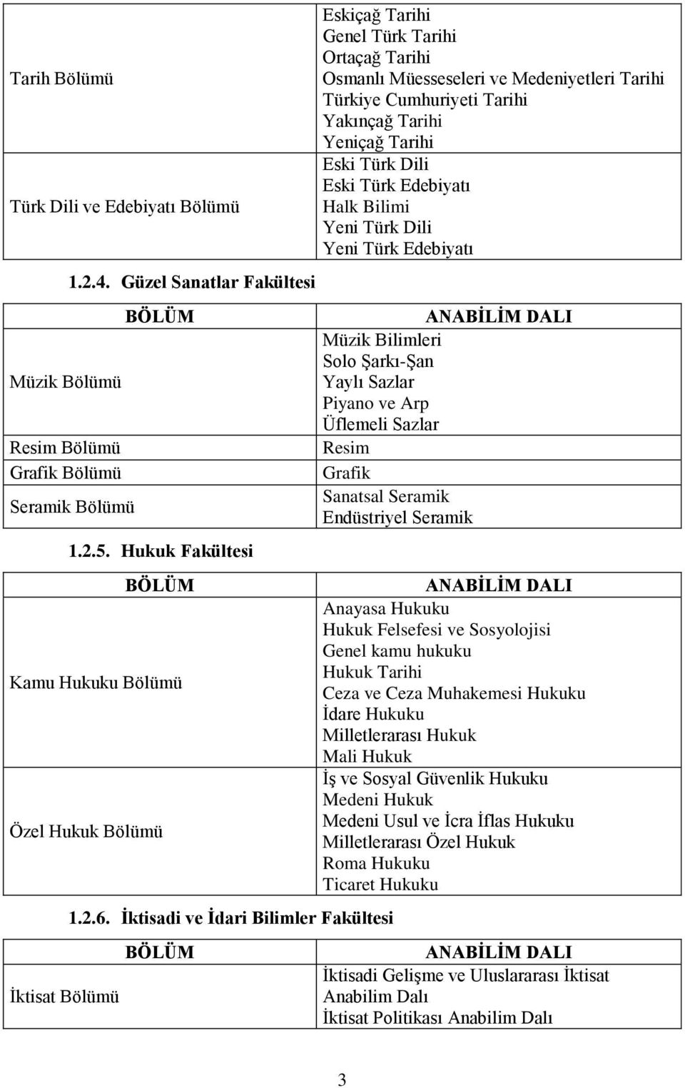 İktisadi ve İdari Bilimler Fakültesi BÖLÜM Eskiçağ Tarihi Genel Türk Tarihi Ortaçağ Tarihi Osmanlı Müesseseleri ve Medeniyetleri Tarihi Türkiye Cumhuriyeti Tarihi Yakınçağ Tarihi Yeniçağ Tarihi Eski