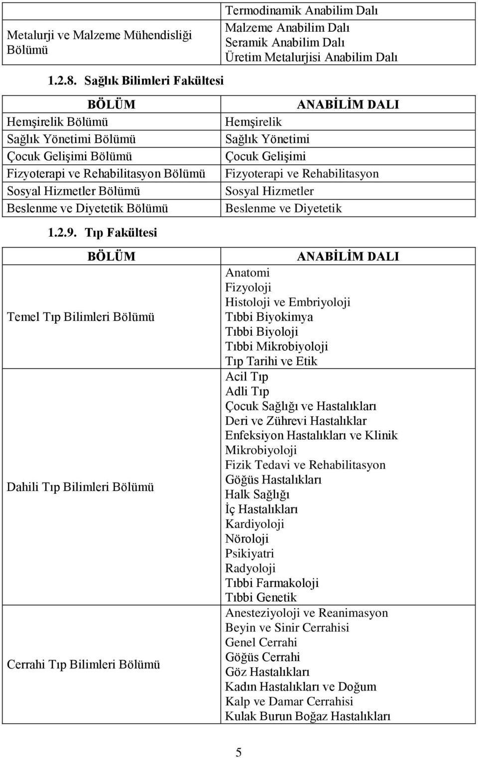 Tıp Fakültesi BÖLÜM Temel Tıp Bilimleri Bölümü Dahili Tıp Bilimleri Bölümü Cerrahi Tıp Bilimleri Bölümü Termodinamik Anabilim Dalı Malzeme Anabilim Dalı Seramik Anabilim Dalı Üretim Metalurjisi