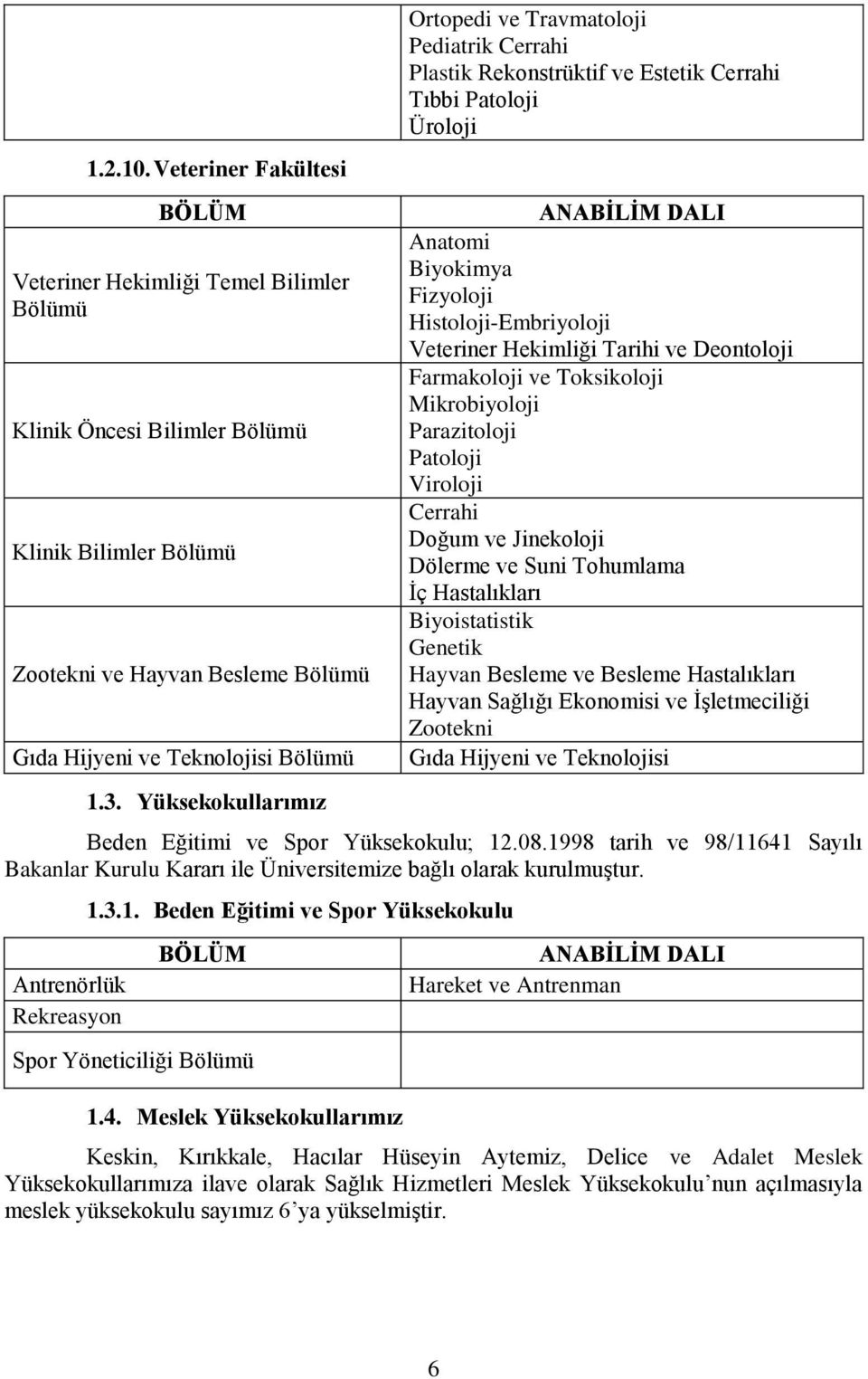 Veteriner Hekimliği Tarihi ve Deontoloji Farmakoloji ve Toksikoloji Mikrobiyoloji Parazitoloji Patoloji Viroloji Cerrahi Doğum ve Jinekoloji Dölerme ve Suni Tohumlama İç Hastalıkları Biyoistatistik