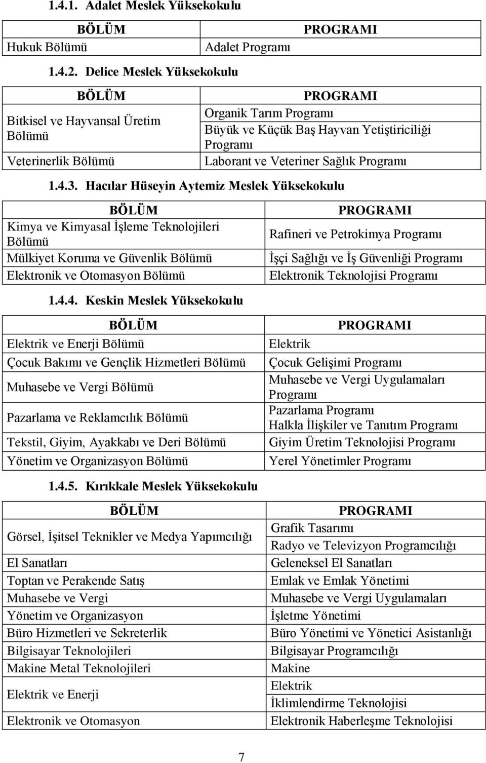 Laborant ve Veteriner Sağlık Programı 1.4.3.