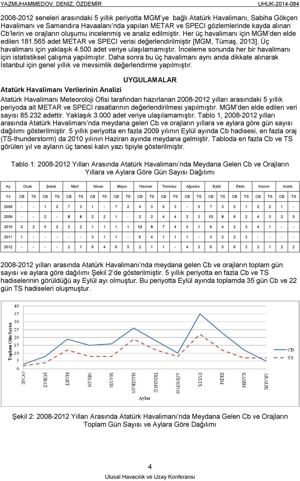 500 adet veriye ulaşılamamıştır. İnceleme sonunda her bir havalimanı için istatistiksel çalışma yapılmıştır.