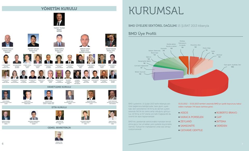 PENTİ JAKLİN GÜNER ZİYLAN GROUP METE SÖNMEZ FAİK SÖNMEZ SERDAR SUNAY Başkan Yard. BOYNER HOLDİNG BURAK ÇELET DESA SEDEF ORMAN DERİMONT SİNAN ÖNCEL TWİGY VAHAP KÜÇÜK Başkan Yard.