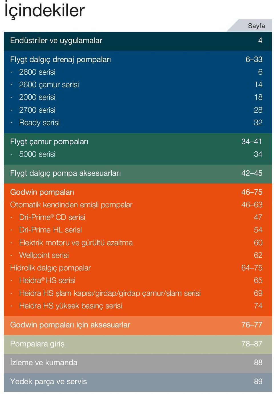 Dri-Prime HL serisi 54 Elektrik motoru ve gürültü azaltma 6 Wellpoint serisi 62 Hidrolik dalgıç pompalar 64 75 Heidra HS serisi 65 Heidra HS şlam