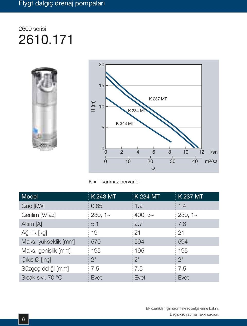 Model K 243 MT K 234 MT K 237 MT Güç [kw].85 1.2 1.4 Gerilim [V/faz] 23, 1~ 4, 3~ 23, 1~ Akım [A] 5.1 2.