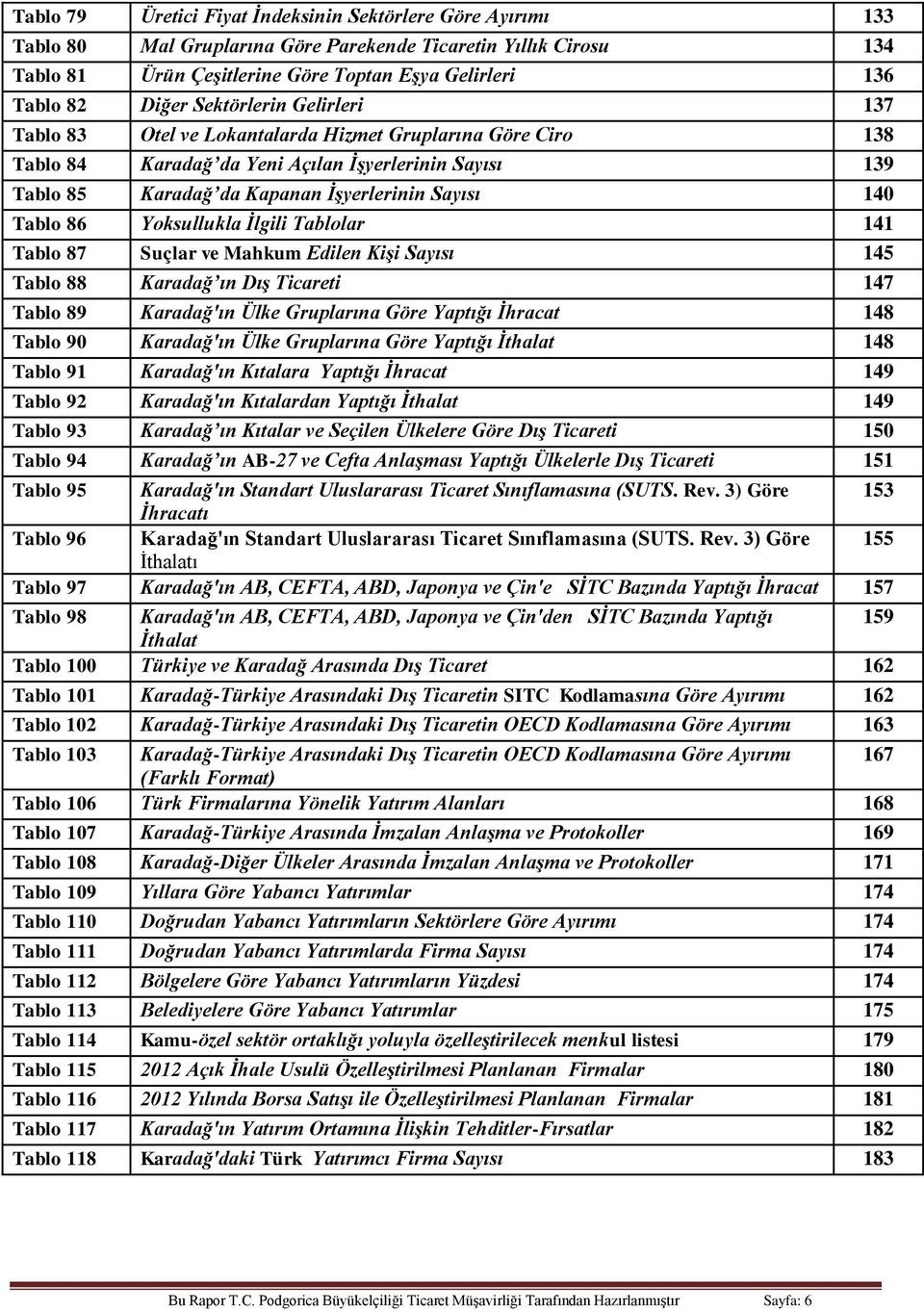 140 Tablo 86 Yoksullukla İlgili Tablolar 141 Tablo 87 Suçlar ve Mahkum Edilen Kişi Sayısı 145 Tablo 88 Karadağ ın Dış Ticareti 147 Tablo 89 Karadağ'ın Ülke Gruplarına Göre Yaptığı İhracat 148 Tablo