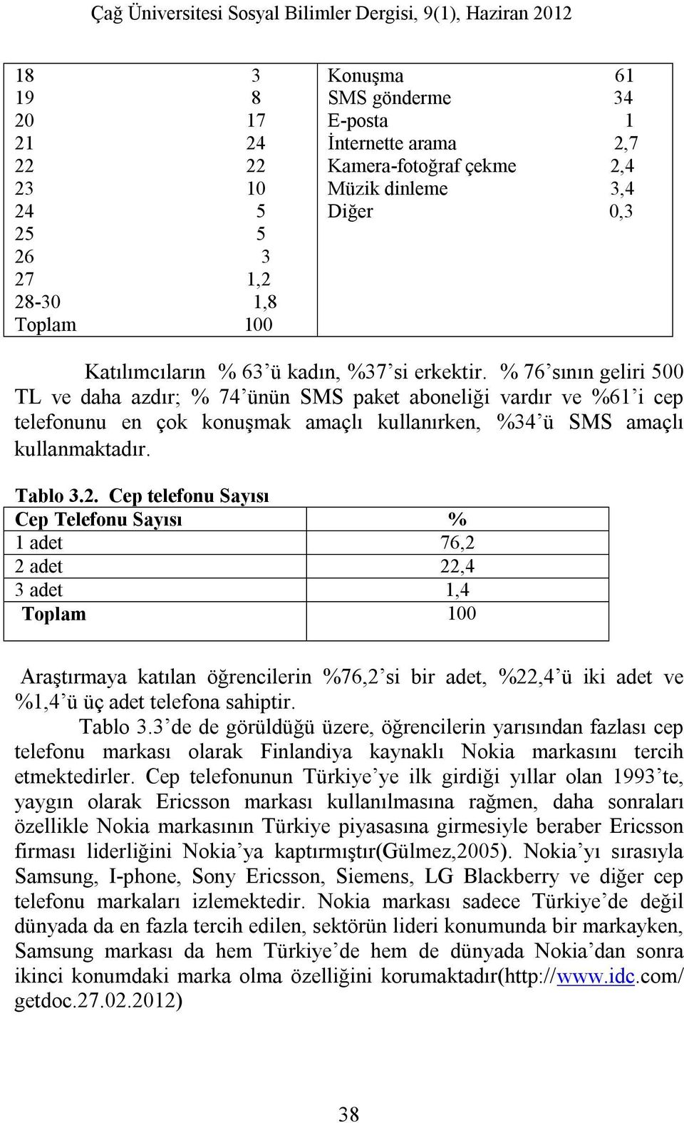 % 76 sının geliri 500 TL ve daha azdır; % 74 ünün SMS paket aboneliği vardır ve %61 i cep telefonunu en çok konuşmak amaçlı kullanırken, %34 ü SMS amaçlı kullanmaktadır. Tablo 3.2.