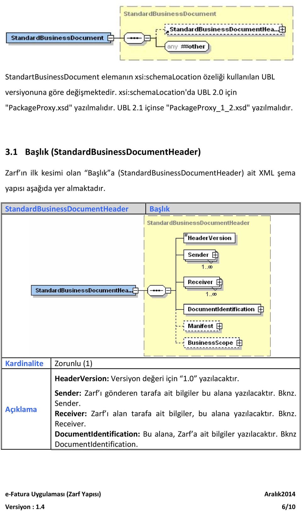 StandardBusinessDocumentHeader Başlık Kardinalite Zorunlu (1) Açıklama HeaderVersion: Versiyon değeri için 1.0 yazılacaktır. Sender: Zarf ı gönderen tarafa ait bilgiler bu alana yazılacaktır. Bknz.