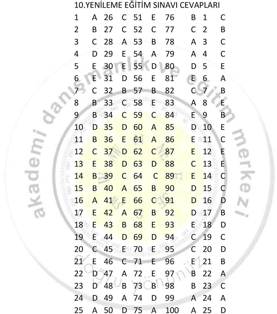 E 38 D 63 D 88 C 13 E 14 B 39 C 64 C 89 E 14 C 15 B 40 A 65 B 90 D 15 C 16 A 41 E 66 C 91 D 16 D 17 E 42 A 67 B 92 D 17 B 18 E 43 B 68 E 93 E 18 D 19 E 44 D 69