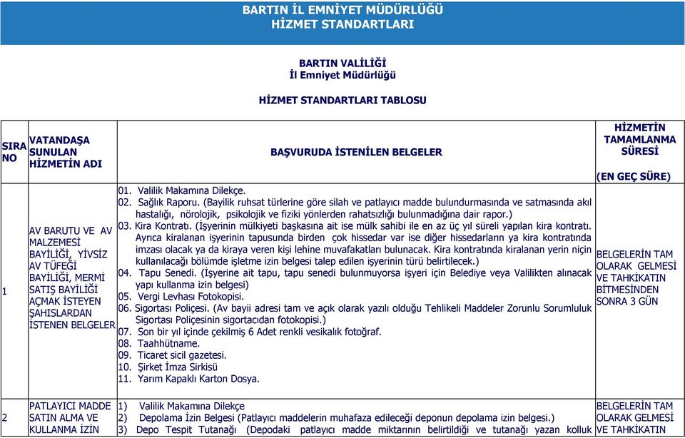 (Bayilik ruhsat türlerine göre silah ve patlayıcı madde bulundurmasında ve satmasında akıl hastalığı, nörolojik, psikolojik ve fiziki yönlerden rahatsızlığı bulunmadığına dair rapor.) 03.