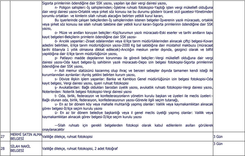 işyerlerinde çalışan bekçilerden-iş sahiplerinden istenen belgeler-işverenin yazılı müracaatı, ortaklık veya şirket söz konusu ise silah ruhsatı talebine dair yetkili kurul kararı-sigorta primlerinin