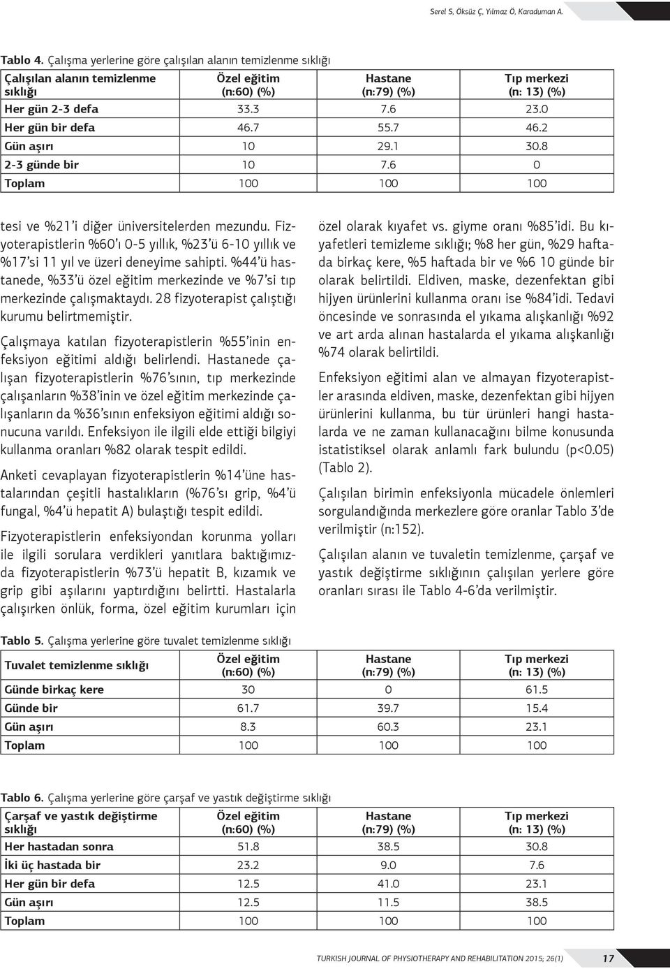 Fizyoterapistlerin %60 ı 0-5 yıllık, %23 ü 6-10 yıllık ve %17 si 11 yıl ve üzeri deneyime sahipti. %44 ü hastanede, %33 ü özel eğitim merkezinde ve %7 si tıp merkezinde çalışmaktaydı.