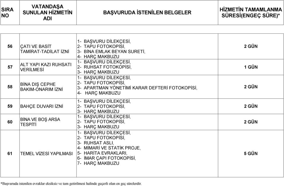 FOTOKOPİSİ, 3- APARTMAN YÖNETİMİ KARAR DEFTERİ FOTOKOPİSİ, 4- HARÇ MAKBUZU 1- BAŞVURU DİLEKÇESİ, 2- TAPU FOTOKOPİSİ, 3- HARÇ MAKBUZU 1- BAŞVURU DİLEKÇESİ, 2- TAPU FOTOKOPİSİ, 3- HARÇ