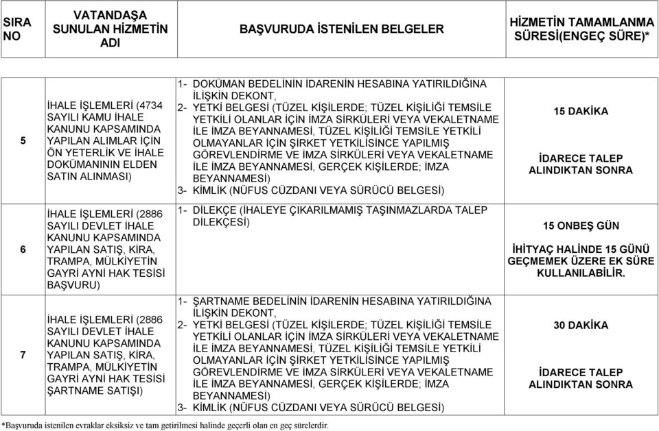 YETKİLİSİNCE YAPILMIŞ GÖREVLENDİRME VE İMZA SİRKÜLERİ VEYA VEKALETNAME İLE İMZA BEYANNAMESİ, GERÇEK KİŞİLERDE; İMZA BEYANNAMESİ) 3- KİMLİK (NÜFUS CÜZDANI VEYA SÜRÜCÜ BELGESİ) 15 DAKİKA İDARECE TALEP