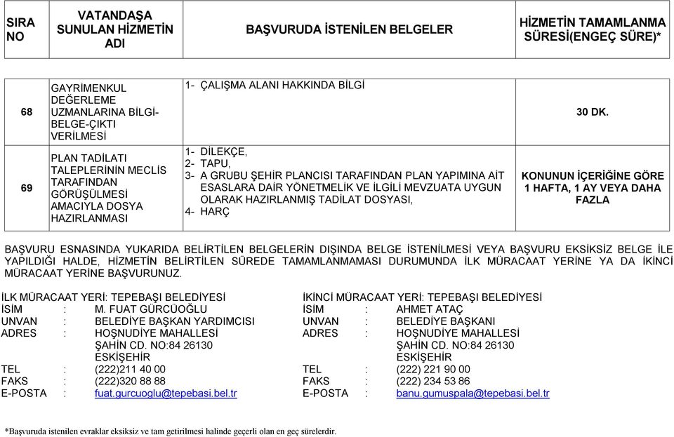 KONUNUN İÇERİĞİNE GÖRE 1 HAFTA, 1 AY VEYA DAHA FAZLA BAŞVURU ESNASINDA YUKARIDA BELİRTİLEN BELGELERİN DIŞINDA BELGE İSTENİLMESİ VEYA BAŞVURU EKSİKSİZ BELGE İLE YAPILDIĞI HALDE, HİZMETİN BELİRTİLEN